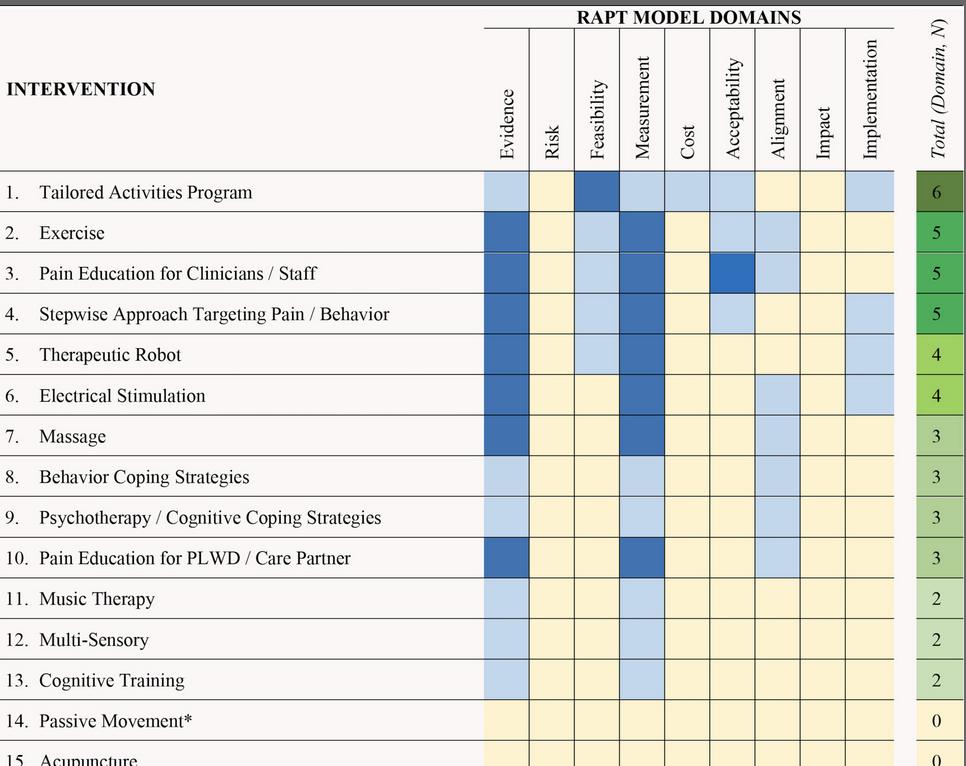 Journal of the American Geriatrics Society - JAGS - Nonpharmacological ...