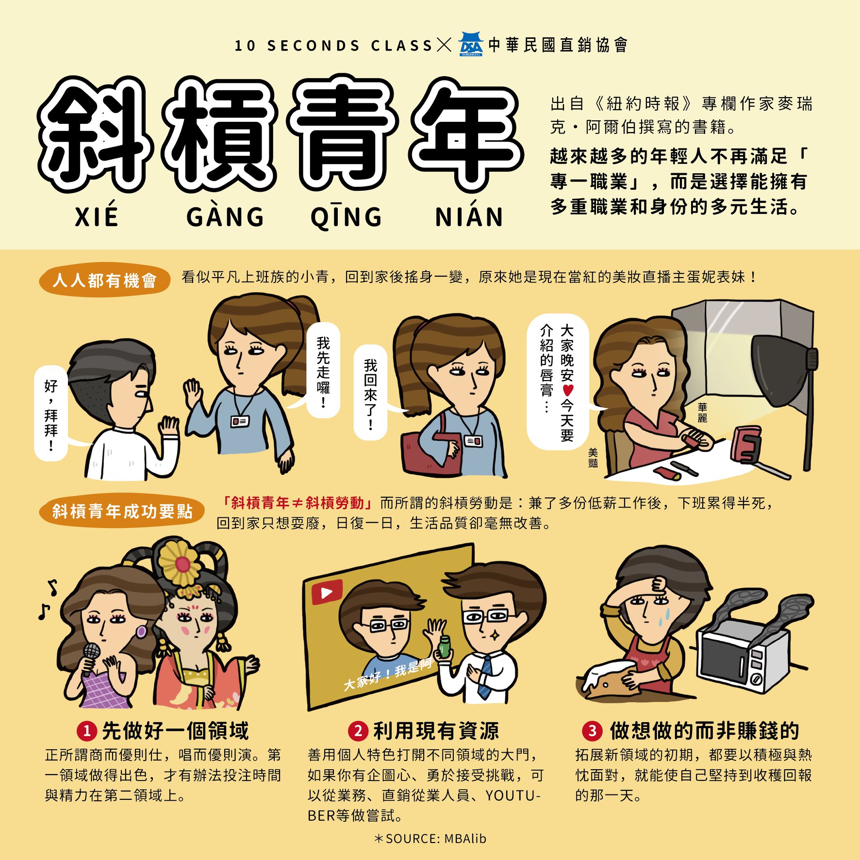 斜槓青年已經是全球趨勢，一方面可以增加收入，也可以培養第二專長... - 10 Seconds Class - 10秒鐘教室 | Facebook