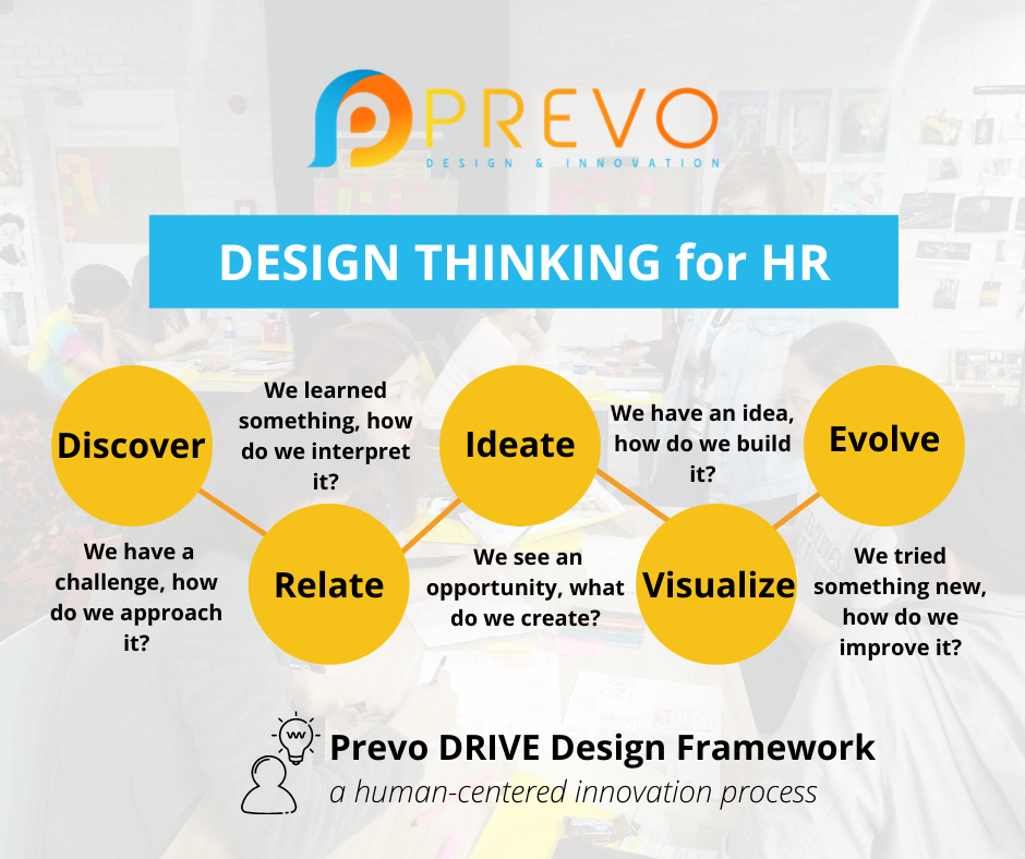 Learn more about Prevo’s own... - Prevo Design x Innovation
