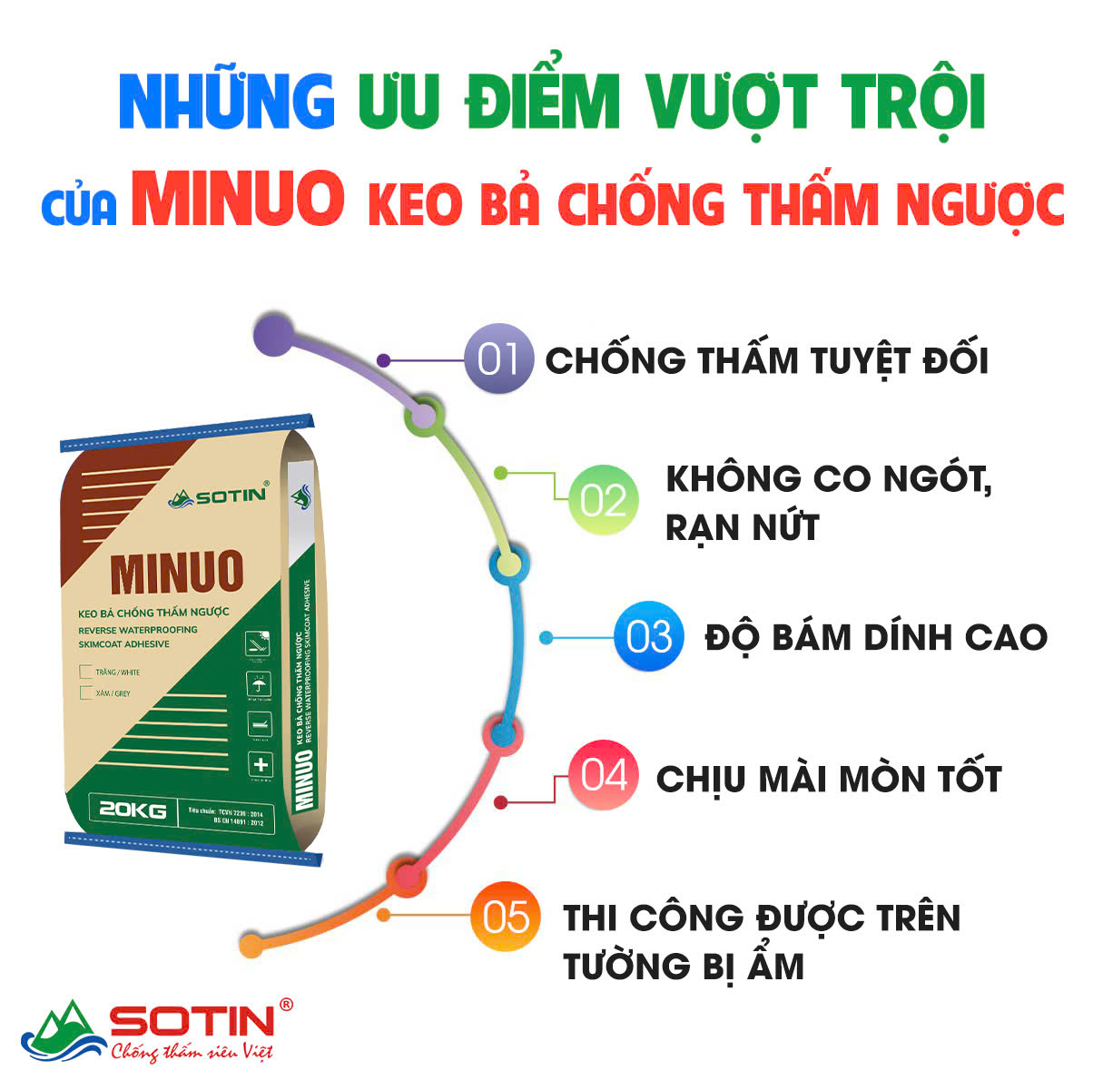 Vua Chống Thấm - ☔️MINUO - Giải pháp CHỐNG THẤM cho mọi... | Facebook
