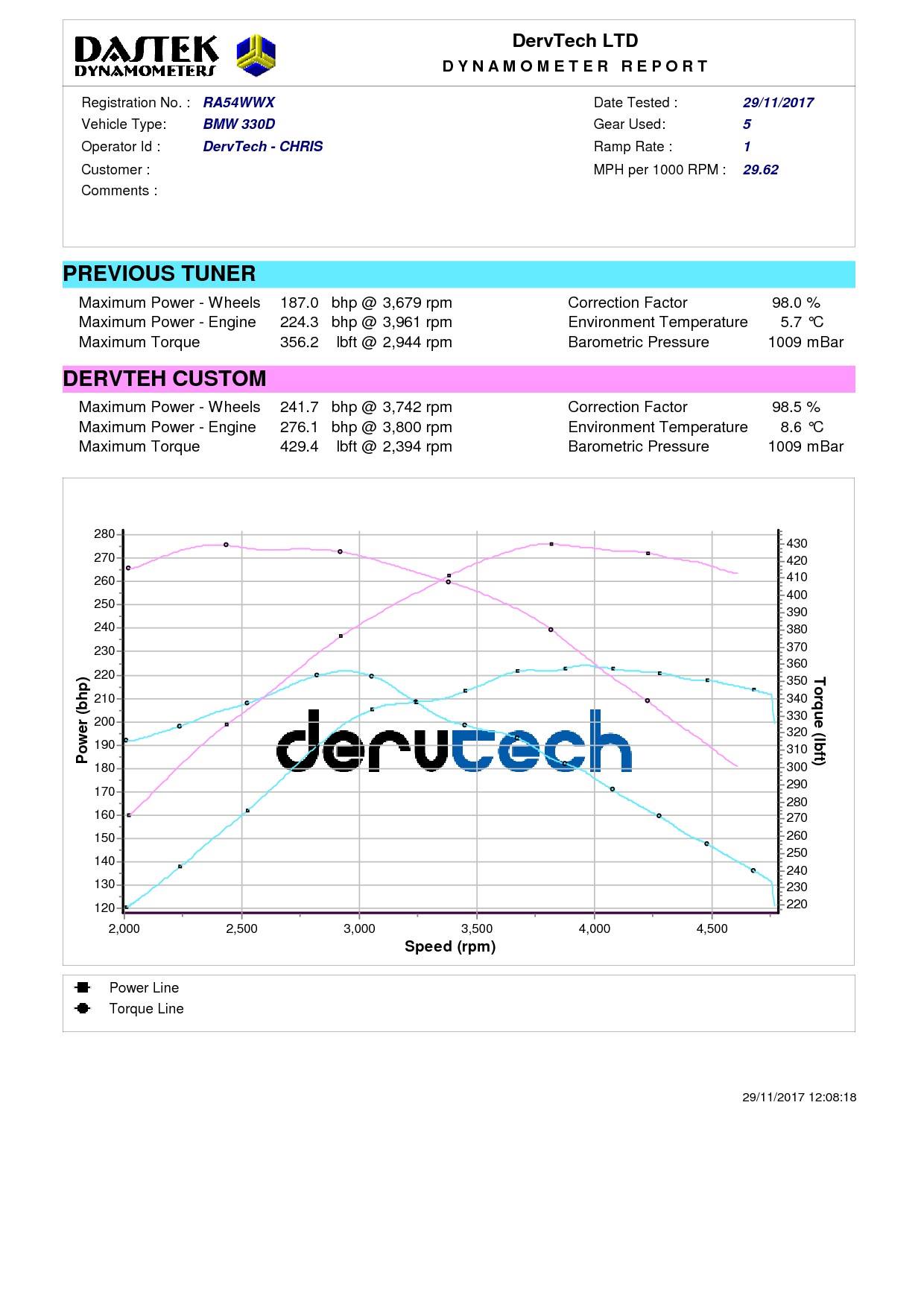 DervTech Tuning - BMW E46 330d custom map - 275hp,...
