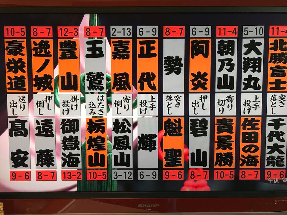 Sumo 大相撲 名古屋場所 千秋楽の結果 優勝は御嶽海でした Facebook