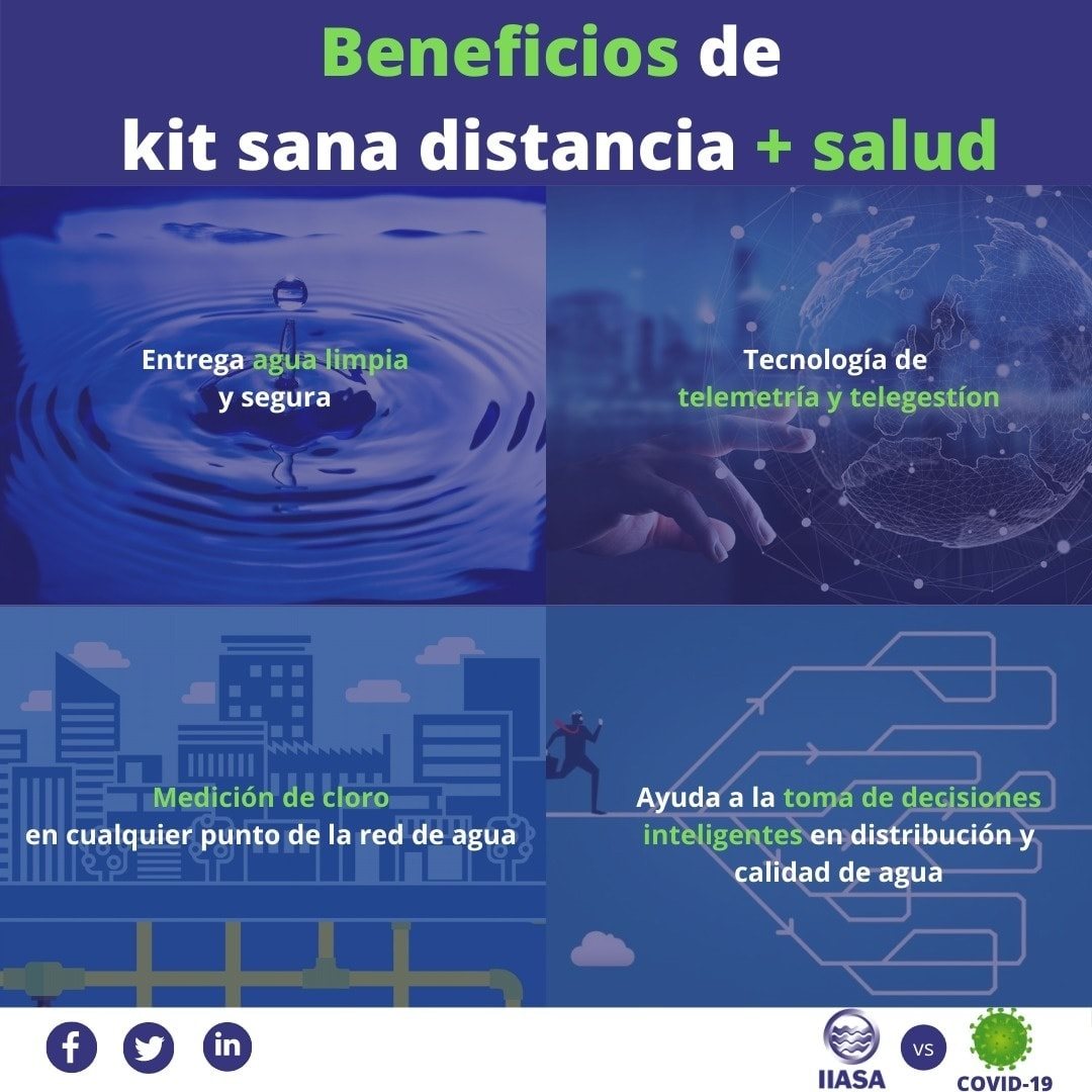 ¿Cómo te puedes... - Ingenieria Integral del Agua SA de CV