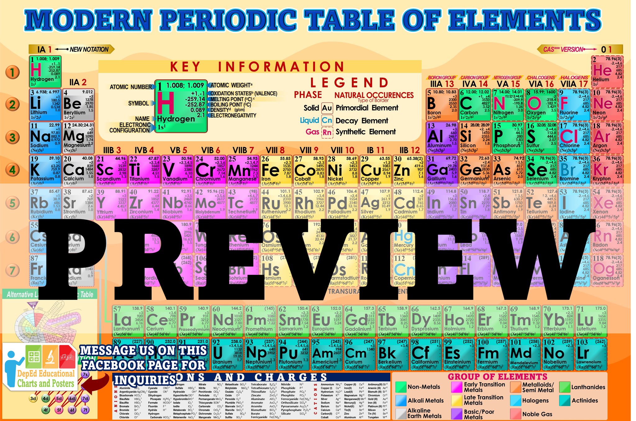 MODERN PERIODIC... - DepEd Educational Charts and Posters