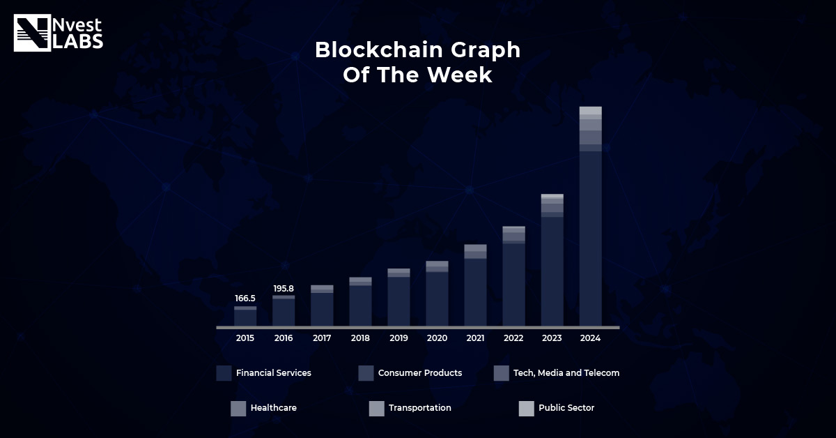 NvestLabs - The graph shows the increasing trend of blockchain adoption ...