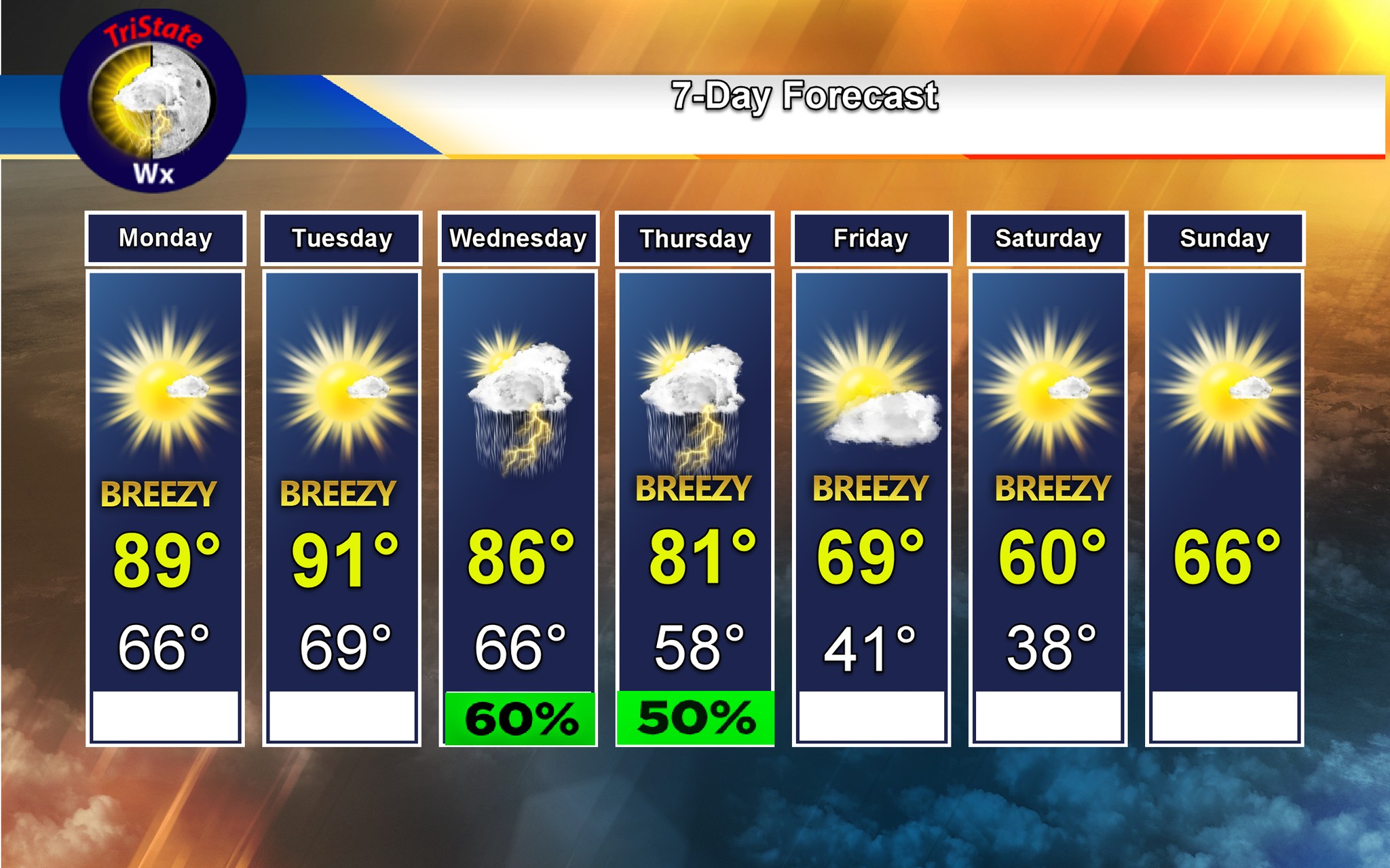 tristatewx #ilwx #inwx #kywx 7-day Forecast: It will feel like
