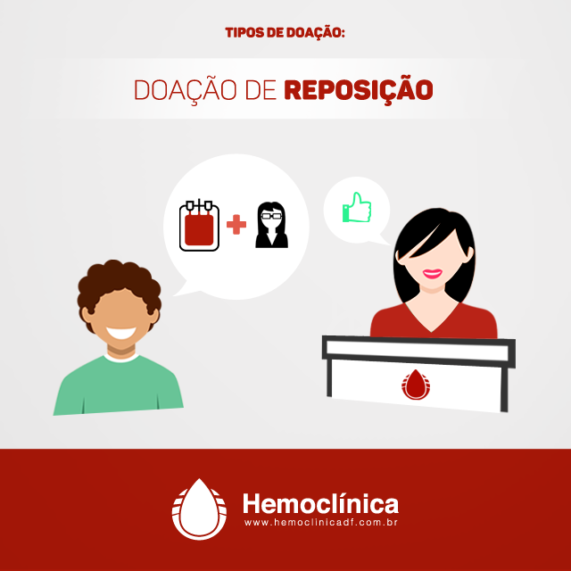 A Doação de Reposição... - Hemoclínica DF - Grupo H.Hemo