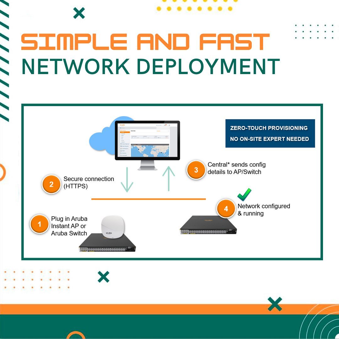 PT. Network Data Sistem