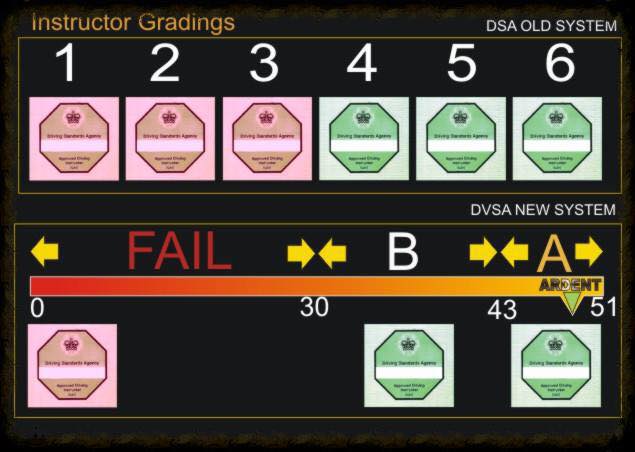 Standards Check Test - ADI