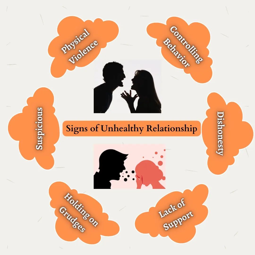 Signs of Unhealthy Relationship and... - Mind Health Clinic