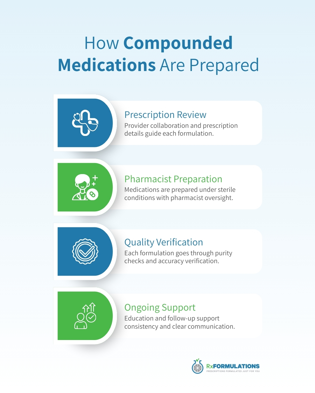 Rx Formulations | Mesa AZ