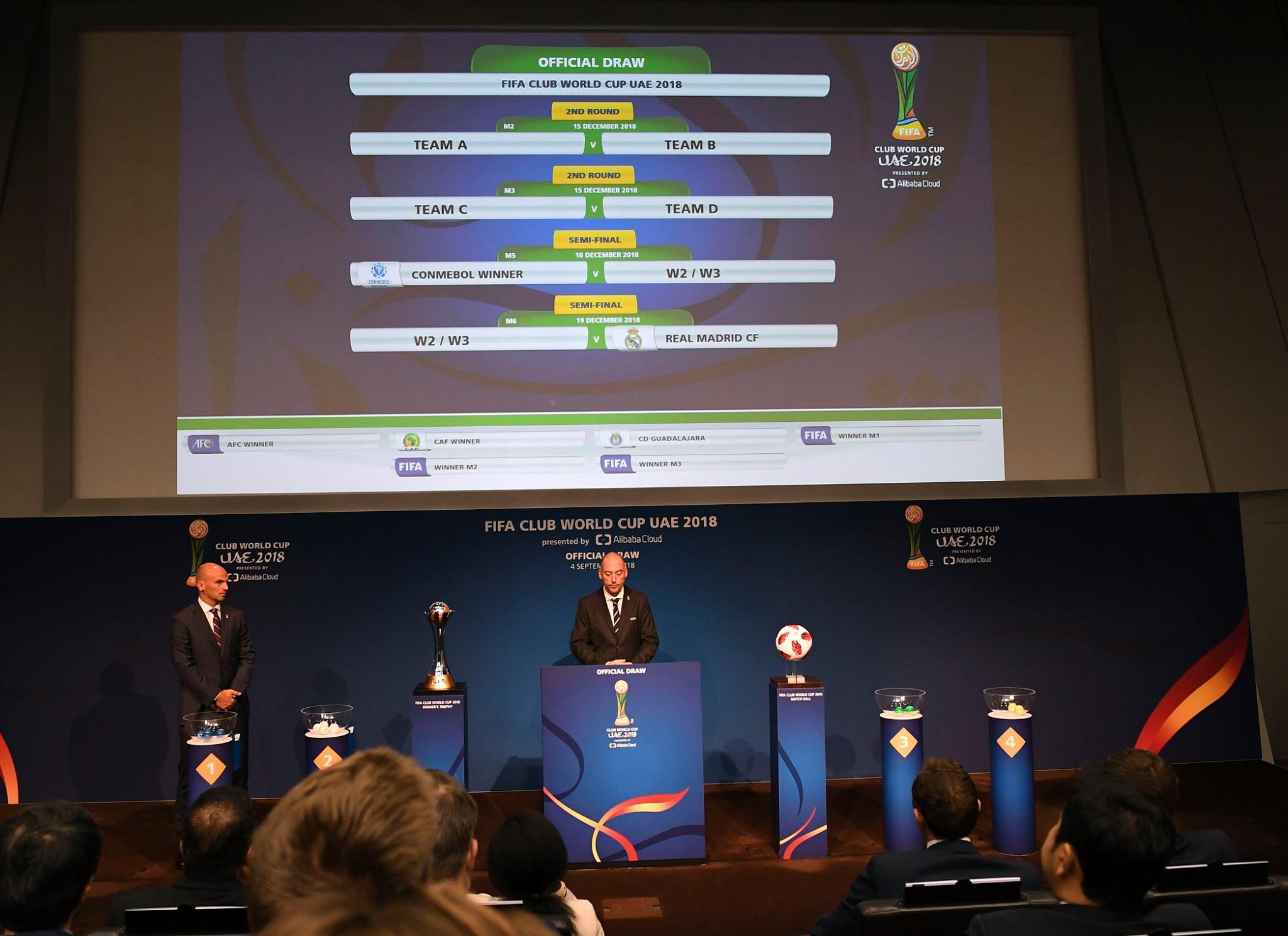 The official draw for the FIFA Club World Cup UAE 2018 took place