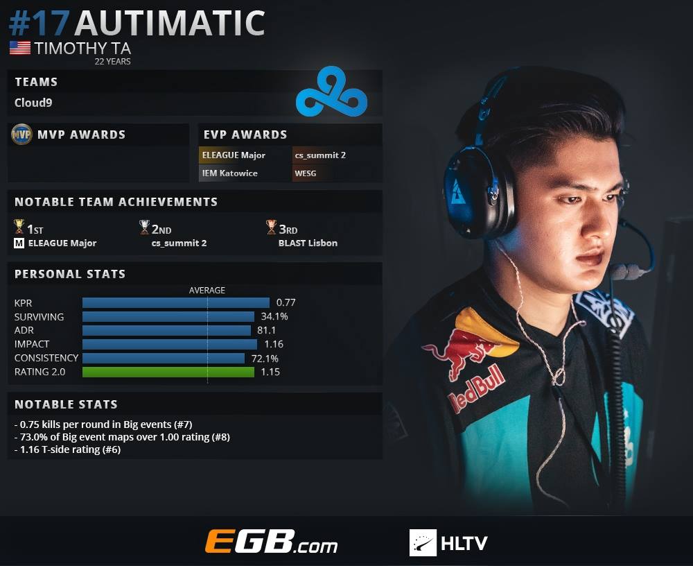 ShoshaEsports - #17 Timothy 