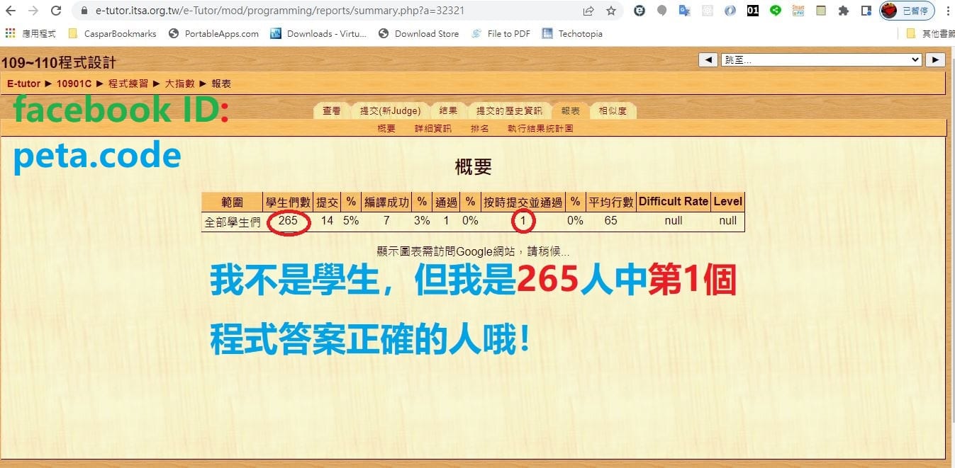 國際程序設計-融生Peta菁英程序