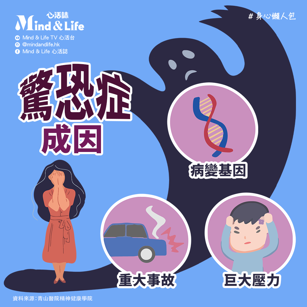 Mind & Life 心活誌 - 【驚恐症成因】有研究指出，患有驚恐症的患者於發病前通常承受着巨大的壓力。與驚恐症患...