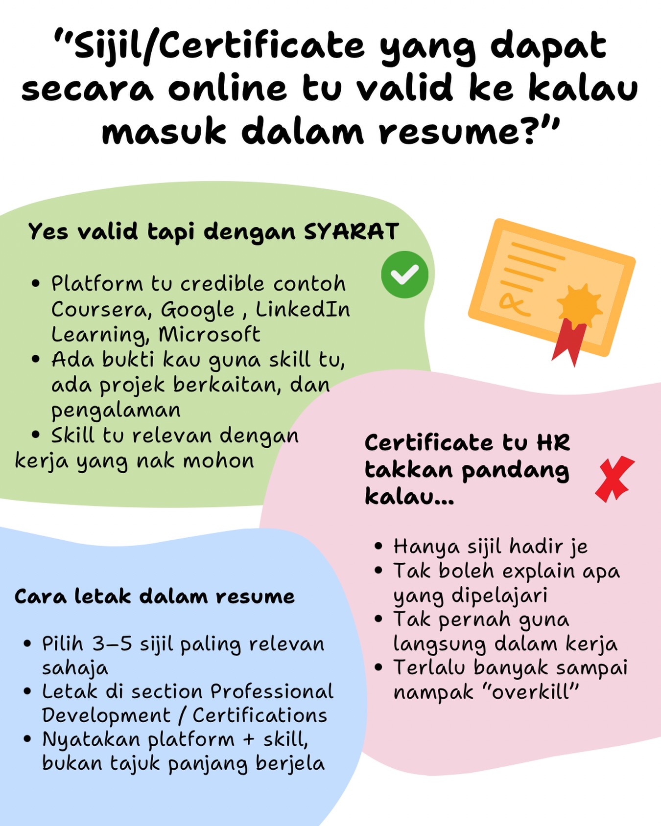 Resume Infografik Malaysia... - Resume Infografik Malaysia