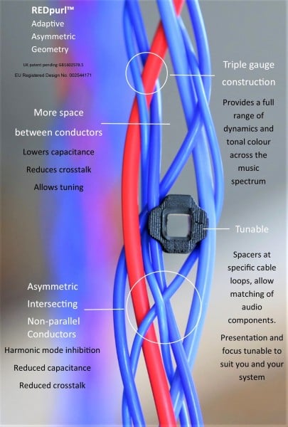 Wire on Wire - Asymmetric, intersecting, non-parallel...