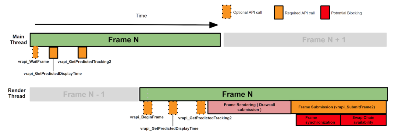 Meta Horizon Developers - Understanding the generation and display of ...