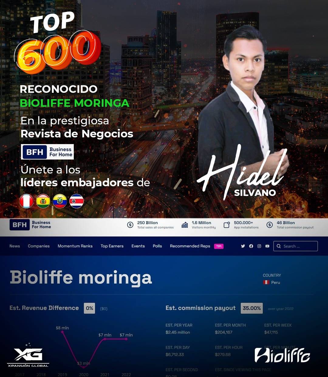 Bioliffe Moringa Bolivia | La Paz