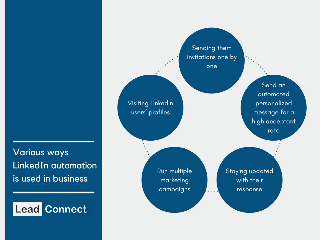 LeadConnect