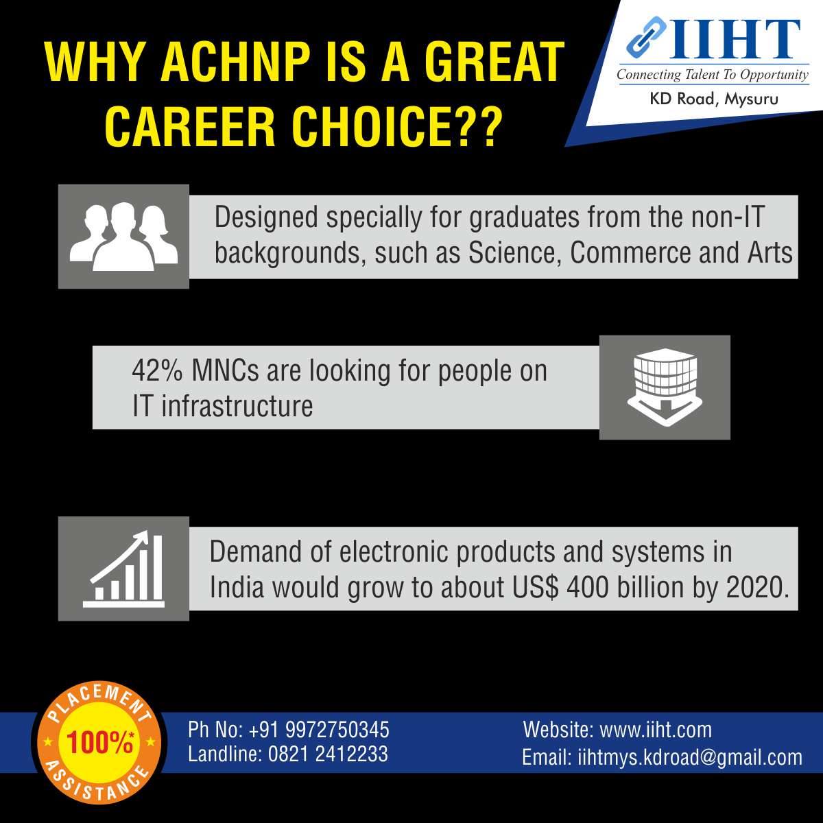 IIHT KD Road Mysore