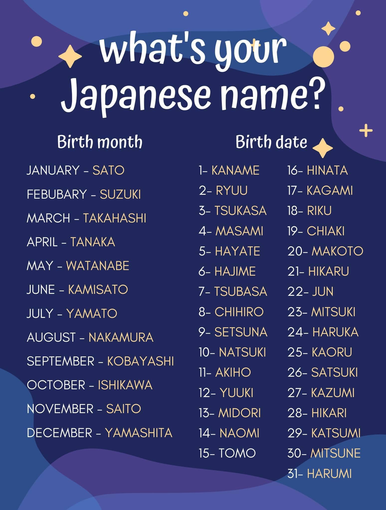 What s your name in Japanese Let s see  