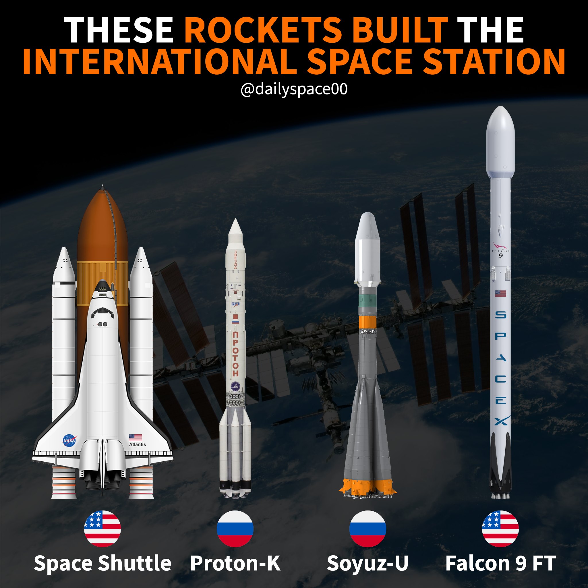 What Are The Different Types Of Space Rockets Made By Nasa Meet The