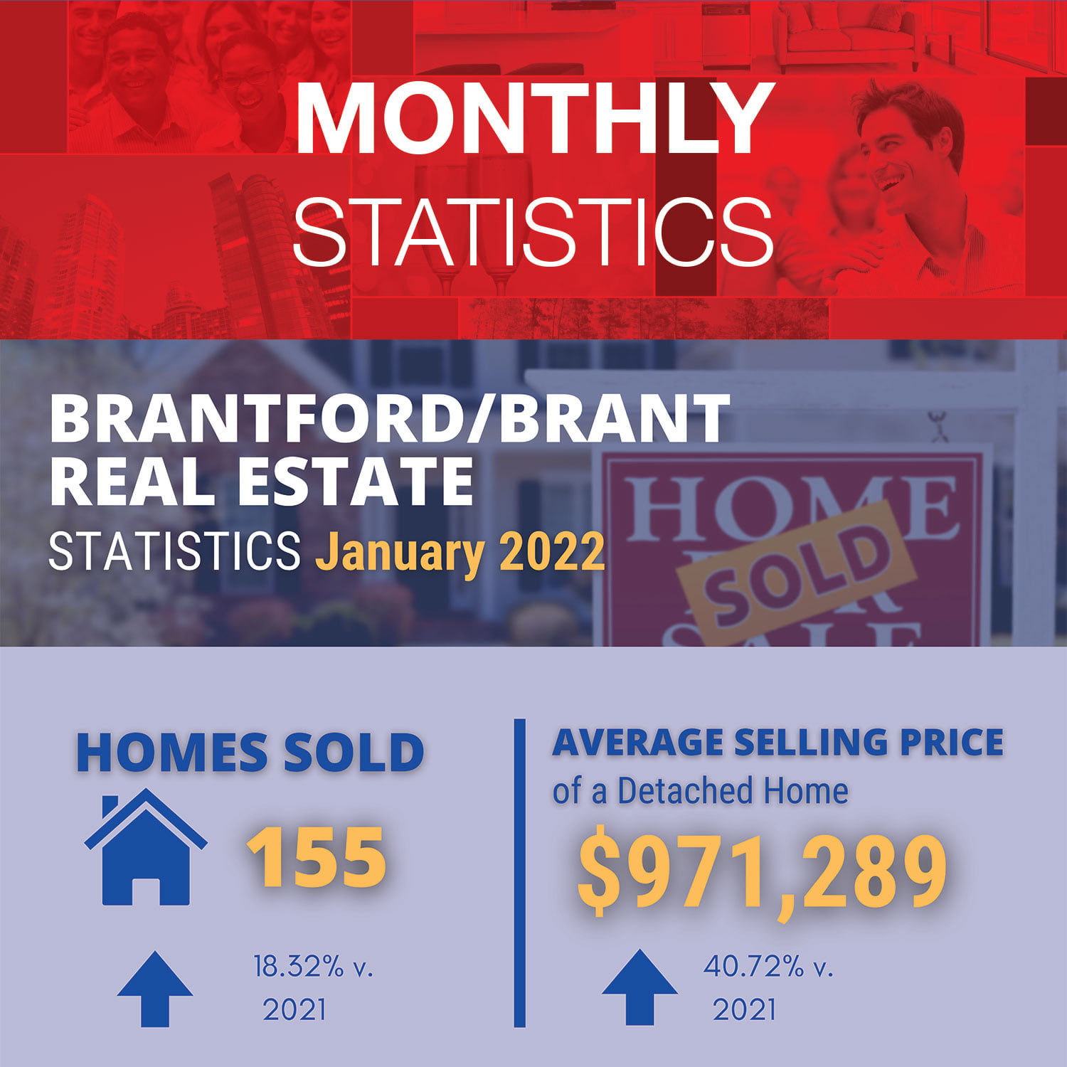 Royal LePage Brant Realty... - Royal LePage Brant Realty