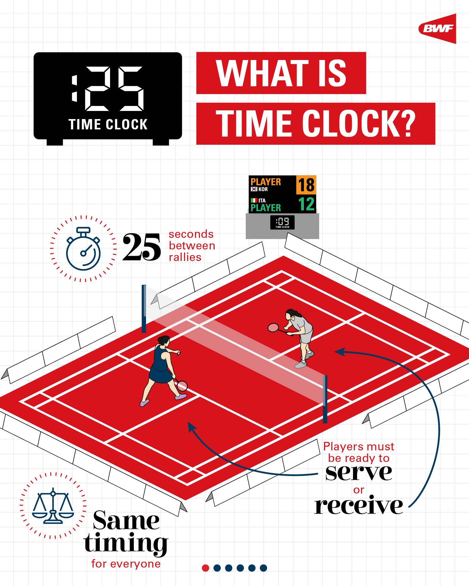 Badminton Store | Nonthaburi