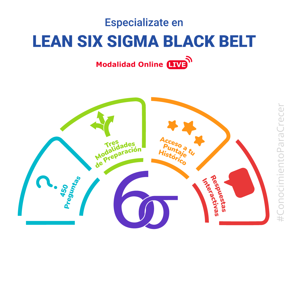 Cetpro BSG - ¡Domina el modelo DMAIC de acuerdo a los principios Six ...