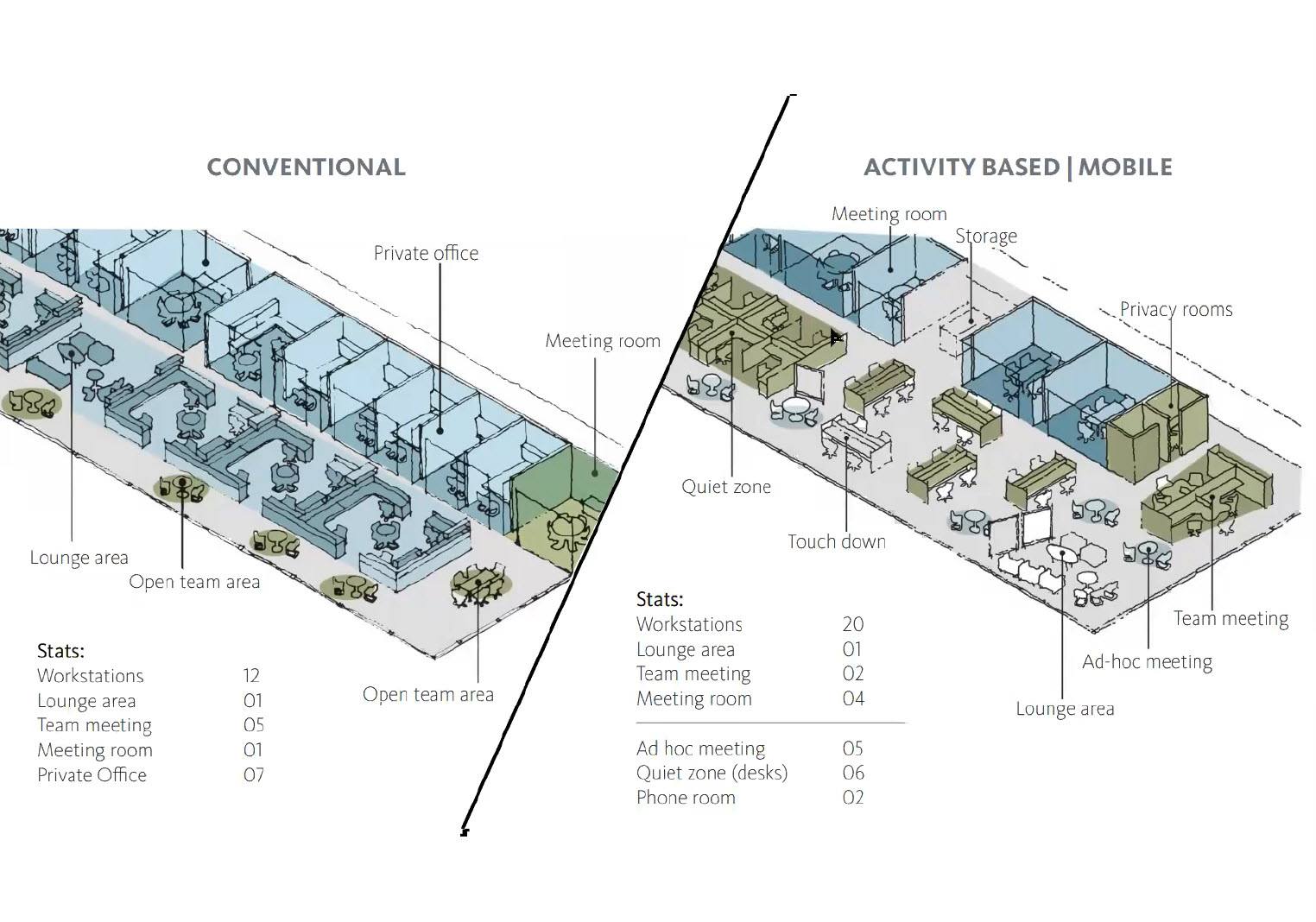 Special Lecture on Workplace & Co-working Space Design for InCODE ...
