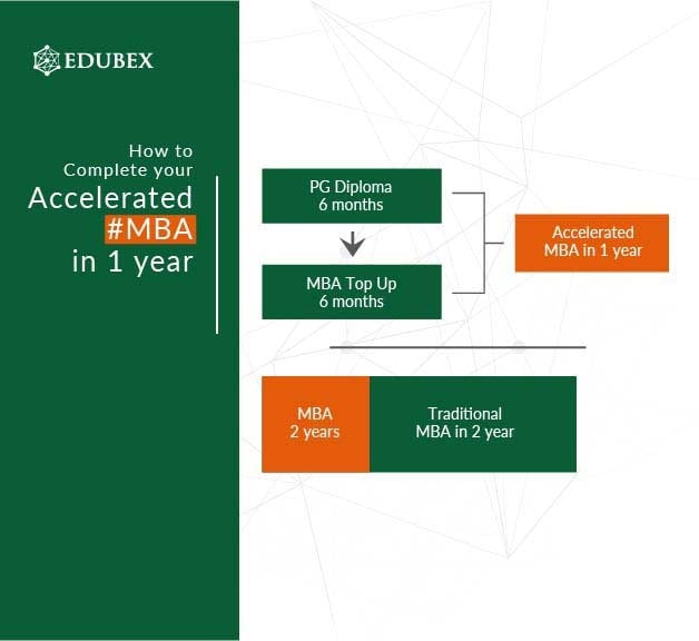 Edubex - Accelarated MBA = OTHM PG Diploma (100% Online) +... | Facebook