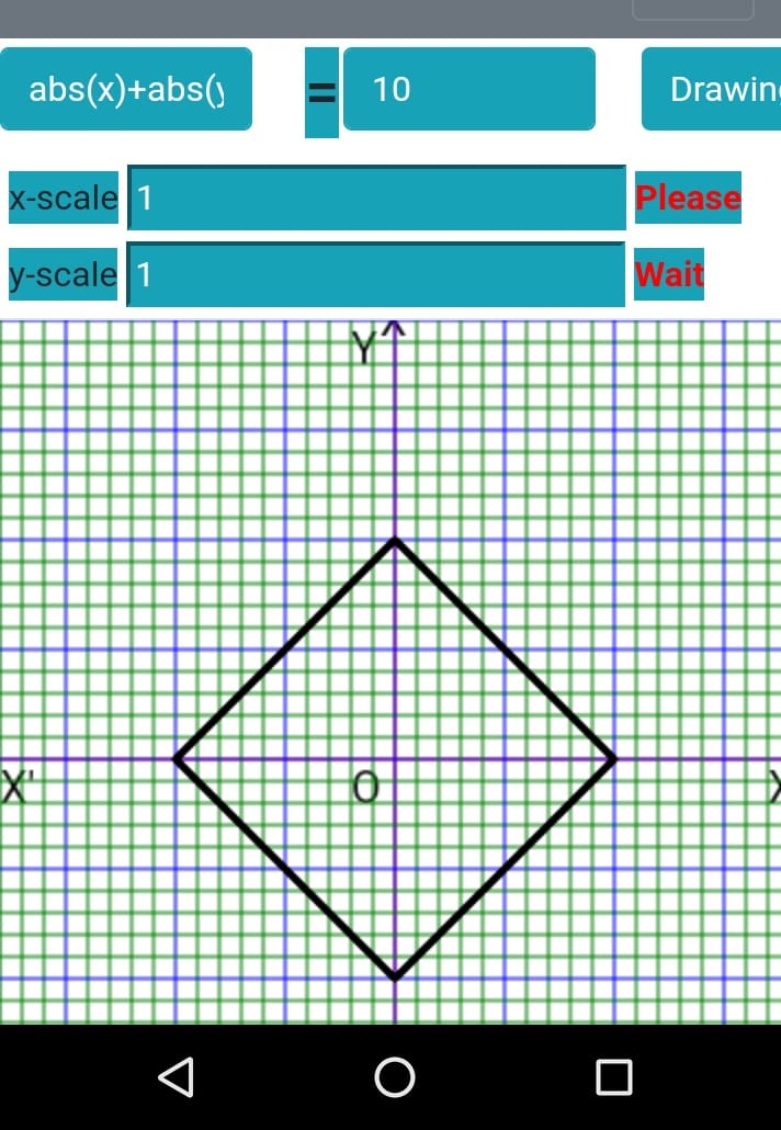 Mathematics Education | Do you know, what is the equation of a square ...