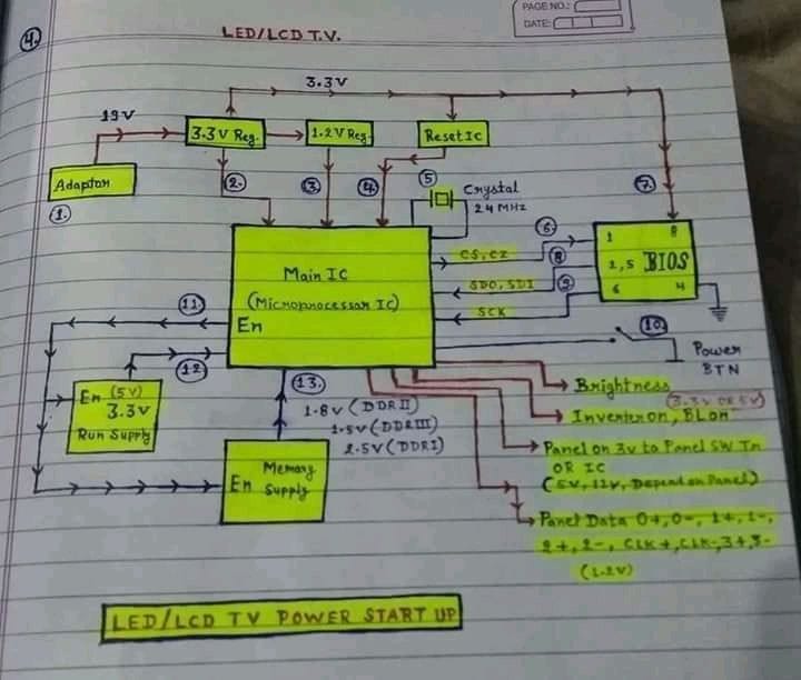 How Led Tvs Work Diagram