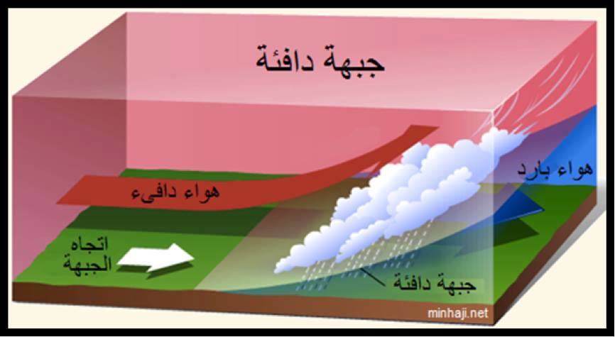 علمتني الحياة - ما هي ظاهرة النينو... التردد الجنوبي -إلـ نينو ...