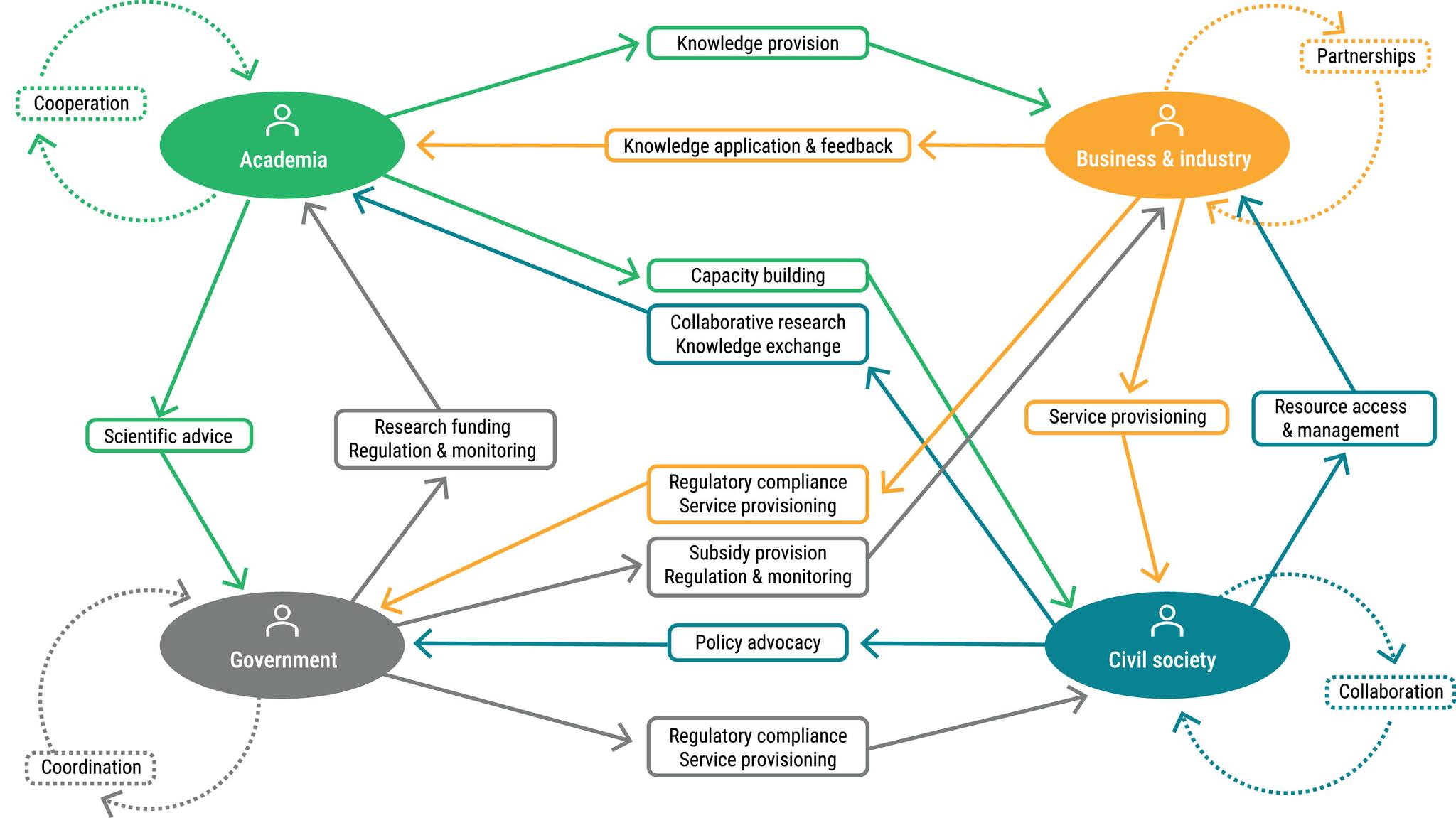 European Forest Institute (EFI) | Joensuu