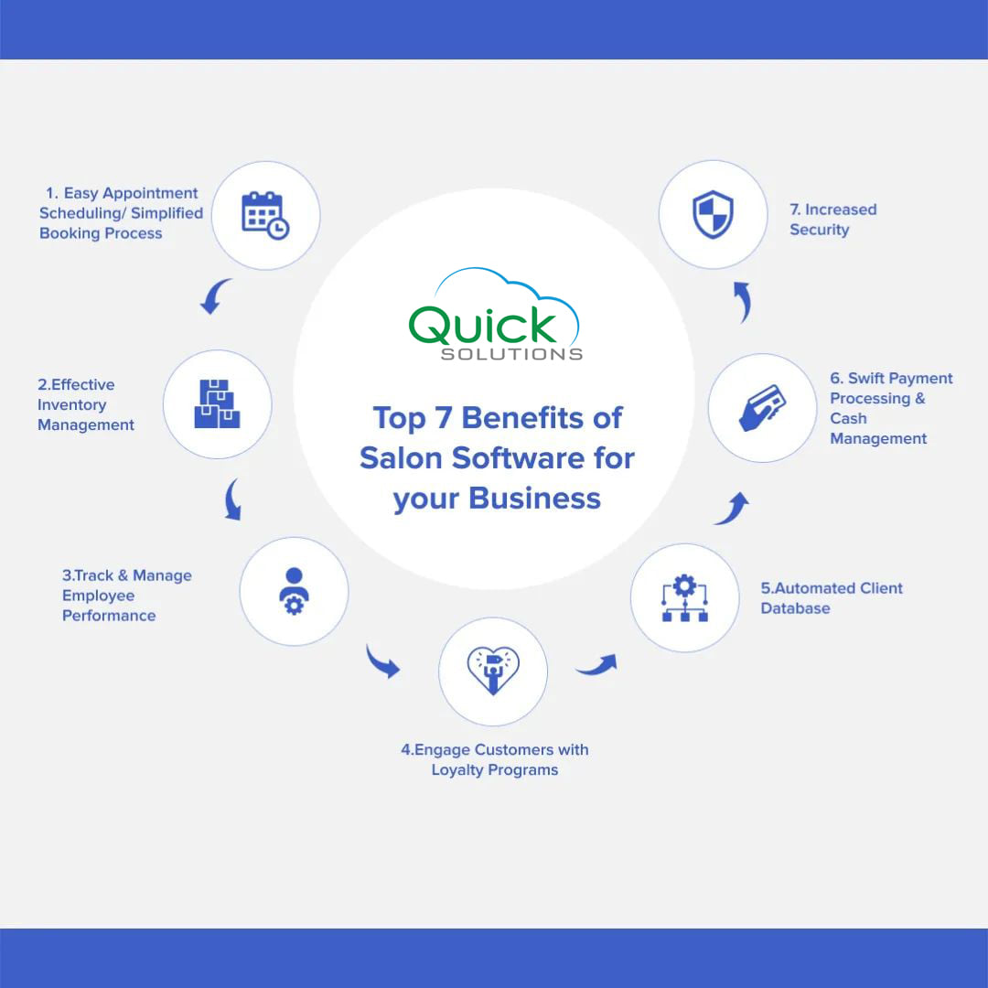 Quick Solutions - Top 7 Benefits of Salon Software for... | Facebook