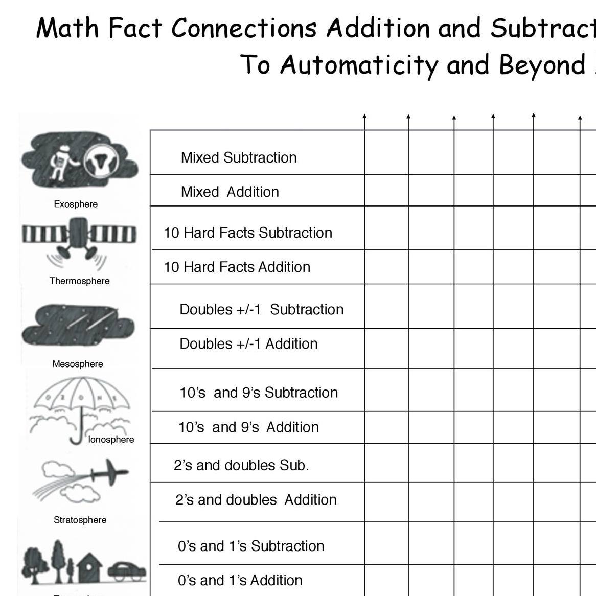 Math Fact Connections - To Automaticity and Beyond