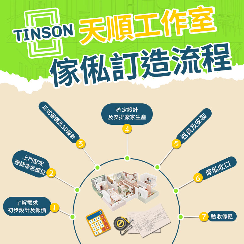 【香港訂造傢俬】👉訂造傢俬流程你知道嗎？... - Tinson Design 天順設計 • 全屋翻新訂造傢俬專家 | Facebook