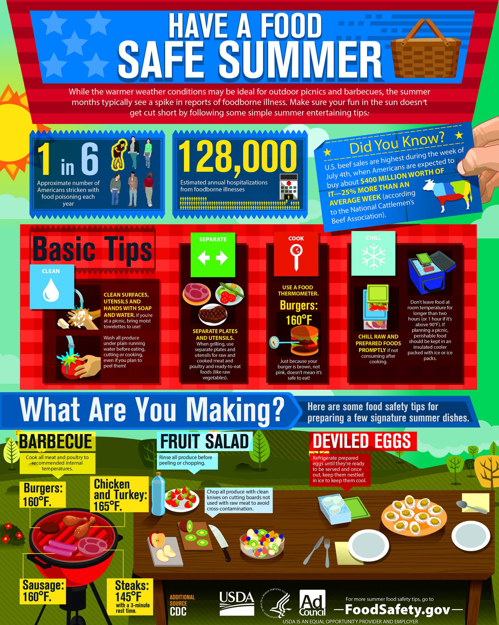 Food... - Los Angeles County Department of Public Health | Facebook