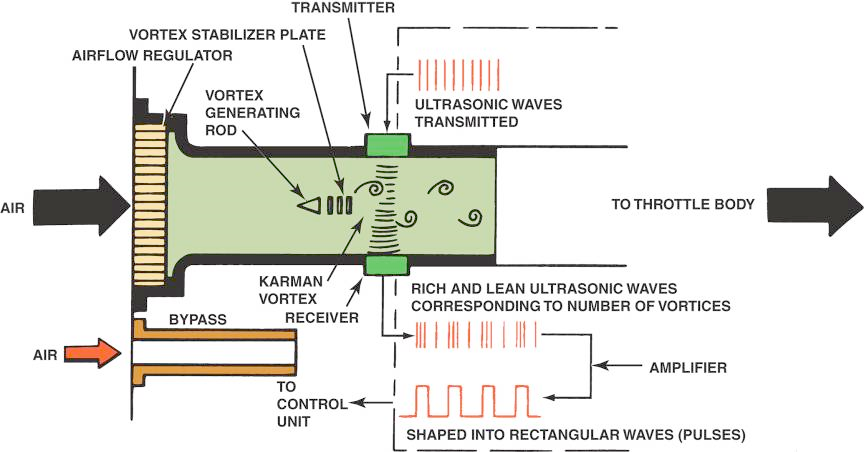Innovation - AIR FLOW SENSORS ...