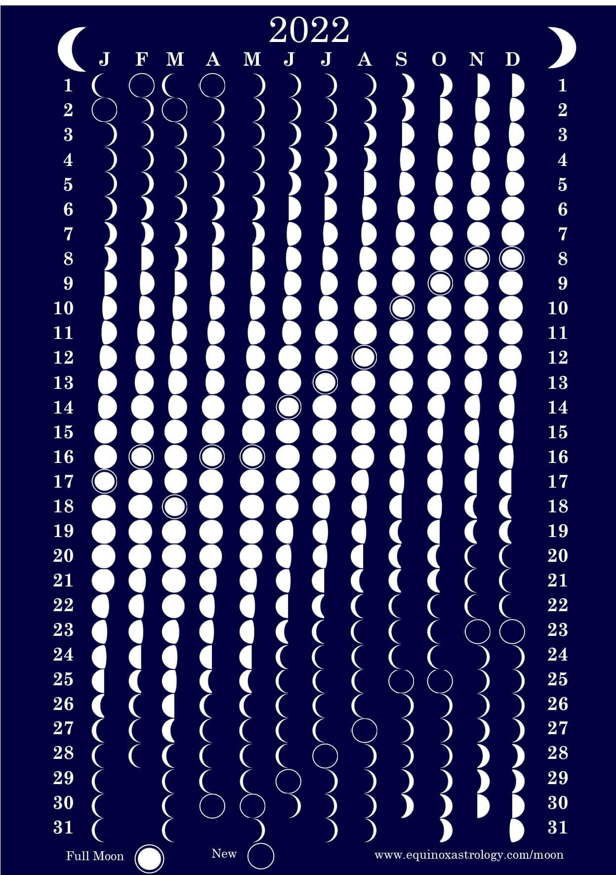 FASES DA LUA PARA 2022. - Astronomia Astrofisica & Cosmologia | Facebook