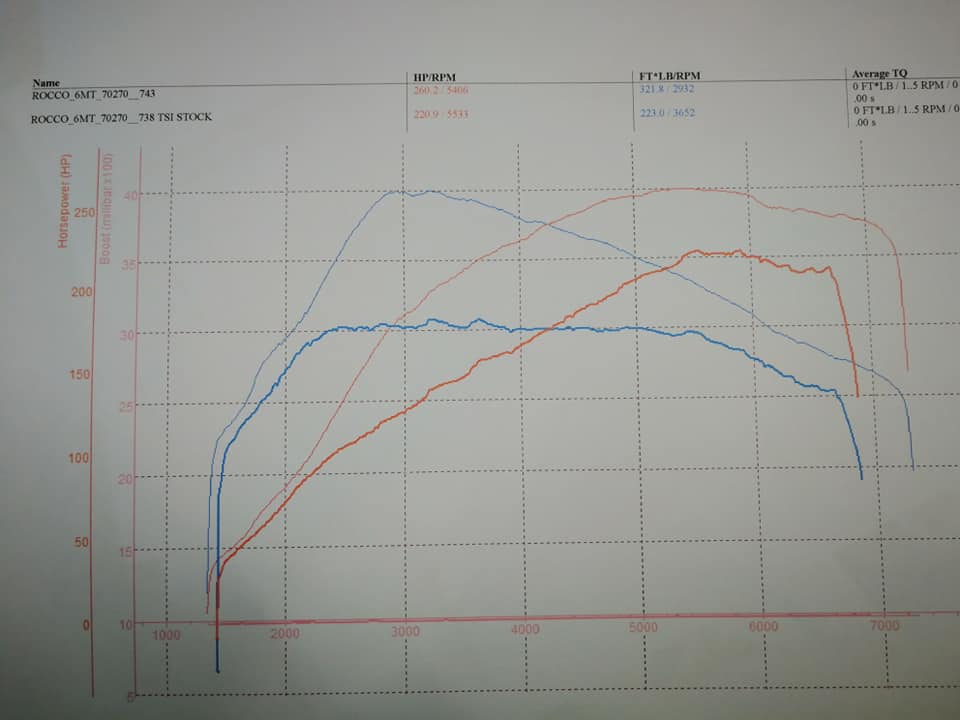 Another VW Scirocco TSi in for... - R-Tech Performance Tuning | Facebook