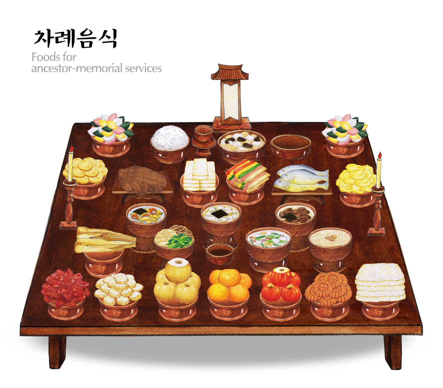 (재)장애인기업종합지원센터 - [추석 차례상 차리는 방법] 1열 '반서갱동' 국과 송편은 오른편, 밥과 술잔은 왼편 2열 '어동 ...