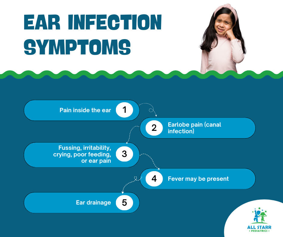 All - Is it an ear infection? Here's what to look for: - Tugging at the ...