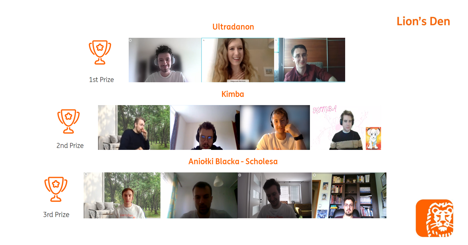 ING Hubs Poland - We already know the winners of this year's edition of ...