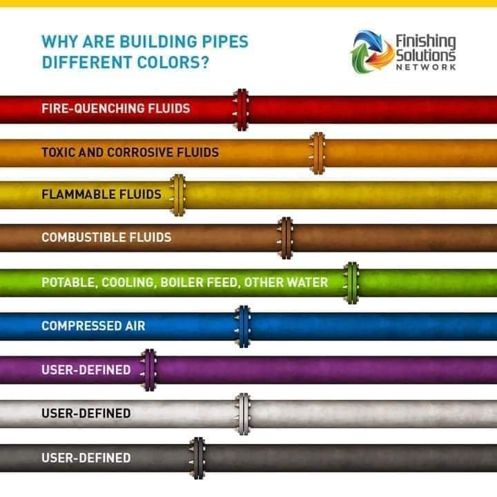 Standard Pipe Color Code Chart