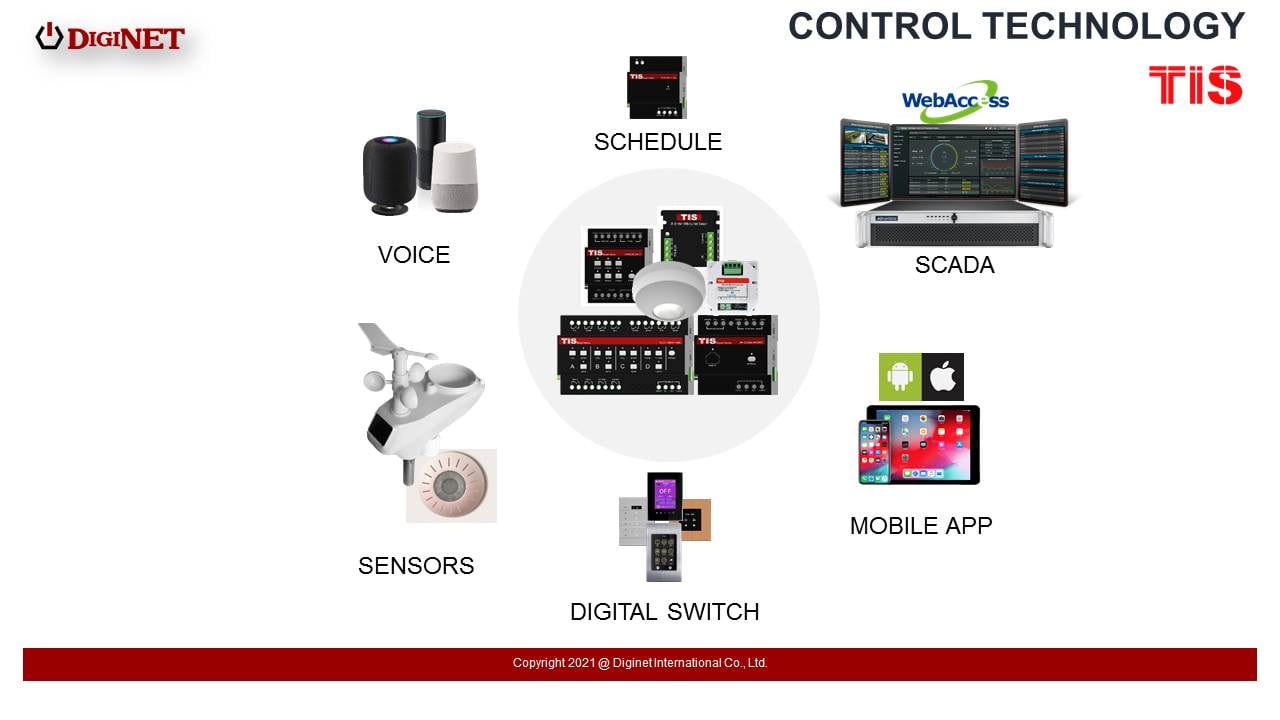 Diginet Myanmar Automation Group- Smart Home,Building,Industrial ...