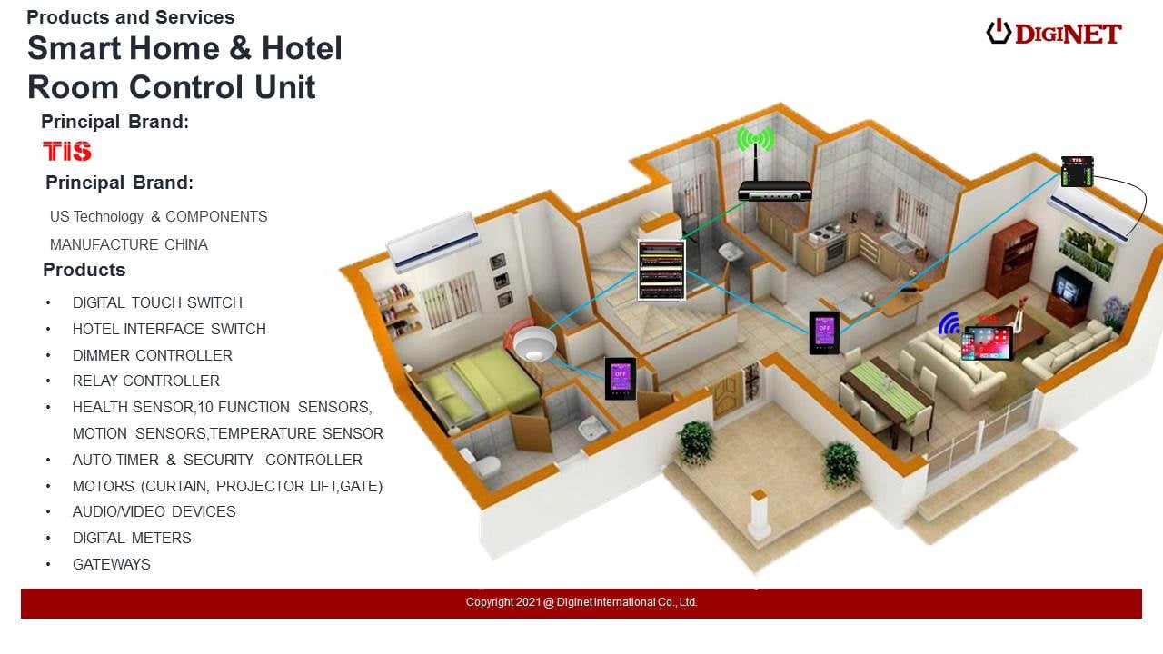 Diginet Myanmar Automation Group- Smart Home,Building,Industrial ...