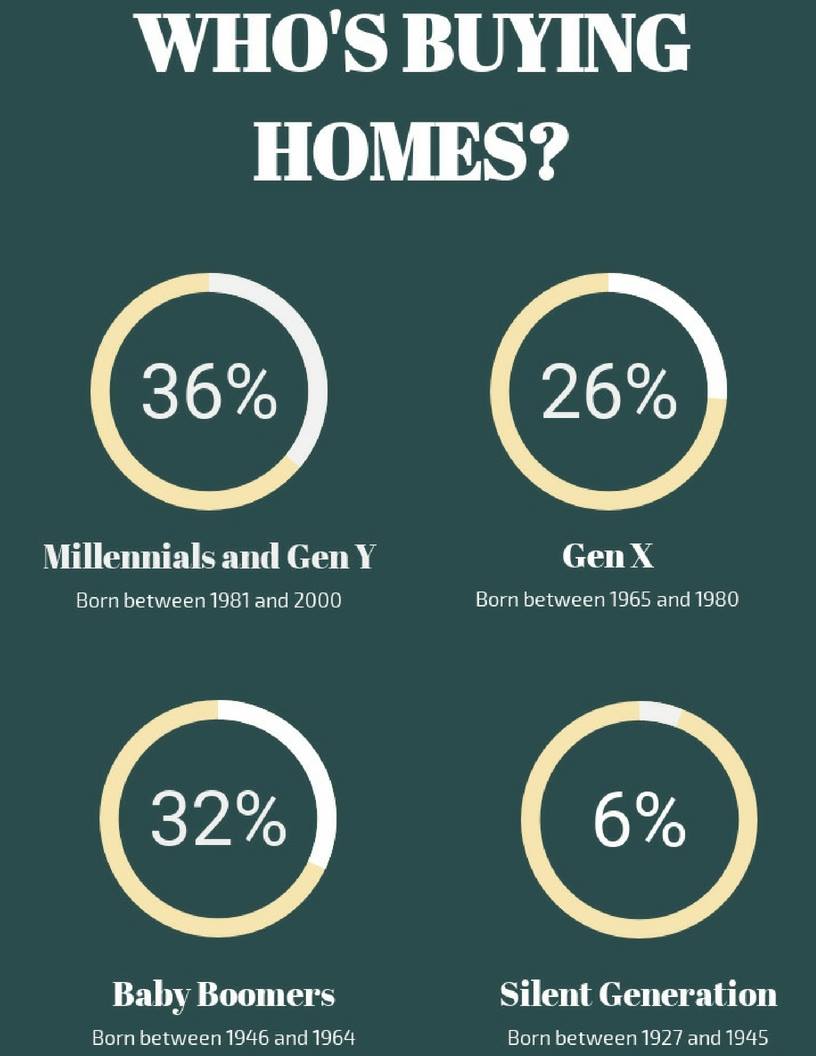 Willy Sybert - White Pelican Realty - Home